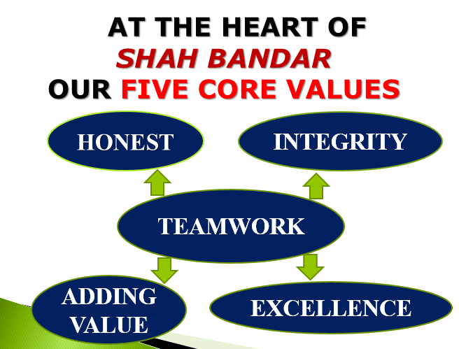Core-Value  