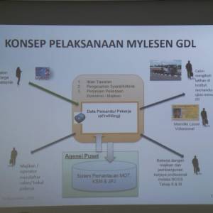 program-mylesen-gdl-3-300x300xc  